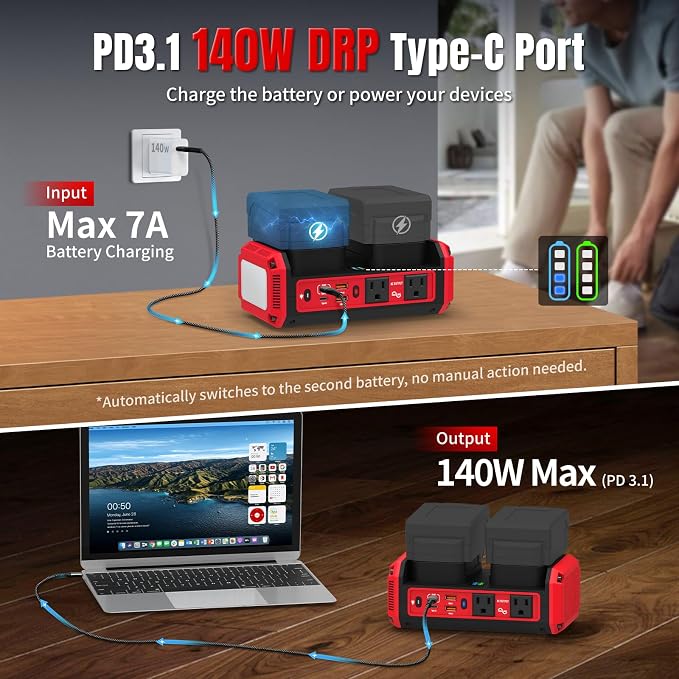 Kzreect 350W Pure Sine Wave Inverter Compatible with Milwaukee 18V Batteries, Dual-Battery Auto-Switch, DC 20V to AC 120V, 140W USB-C PD, 600lm LED Light (Battery Not Included)