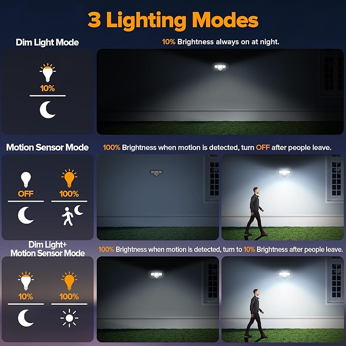 UME Battery Powered Motion Sensor Outdoor Lights 302 LED 1800LM, IP65 Waterproof Battery Operated Flood Lights Outdoor, 3 Heads Security Motion Light with 3 Modes for Garden Patio Yard, 2 Pack (White)