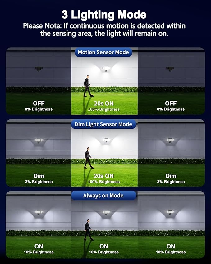 6000LM Solar Lights Outdoor, 4 Heads Motion Sensor Outdoor Lights, Solar Flood Lights for Yard House Outside Garage, IP65 Waterproof, 3 Modes, Easy Install, 3 Pack