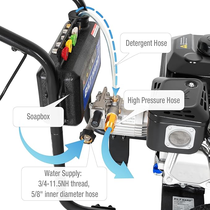 BILTHARD 3500 PSI Gas Pressure Washer, 2.5 GPM Heavy Duty Power Washer with 224cc 4 Cycle Engine, Spray Gun and Wand, 5 Quick Connect Nozzle Tips, 3/5 Inch x 25 Foot Hose, 49 State Compliant