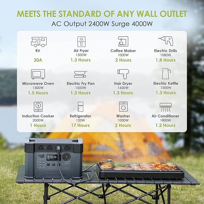 ALLPOWERS S2000 Pro Portable Power Station with SP037 400W Solar Panel, 2700W (AC+DC)/100W USB-C Output 1451Wh MPPT Solar Generator, 1.5 Hr Fast Charge Solar Backup Power for Home RV Outdoor Camping