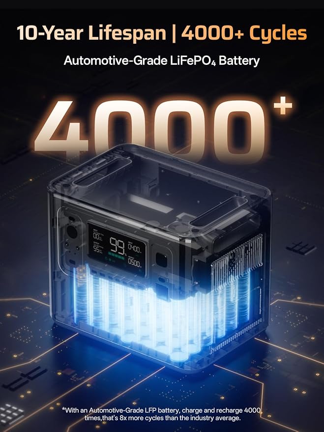 AFERIY P280 Portable Power Station 2800W (Peak 5600W) with DC600 580W Alternator Charger,2048Wh LiFePO4 Battery,Dual Solar Input,6x Fast Charging On the Go,Camping,and RVs(Shipped Separately)