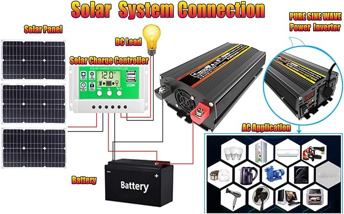 6000W Solar Generator Kit - Portable Off-Grid Power System with 12V to 110V/220V Inverter, 75W Foldable Solar Panel, Dual USB & 4 USB Ports, 50A Controller for Home & Outdoor (Yellow)