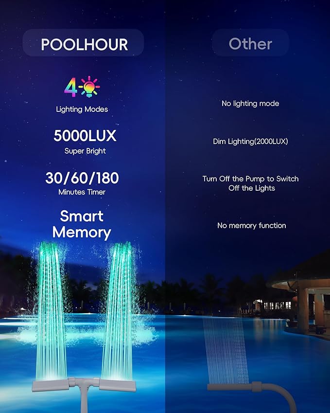 Pool Fountain with Lights for Above Ground/Inground Pools, 360° Adjustable Water Sprinkler Dual High-Pressure Spray, Remote-Controlled, Waterfall Cooler (White)