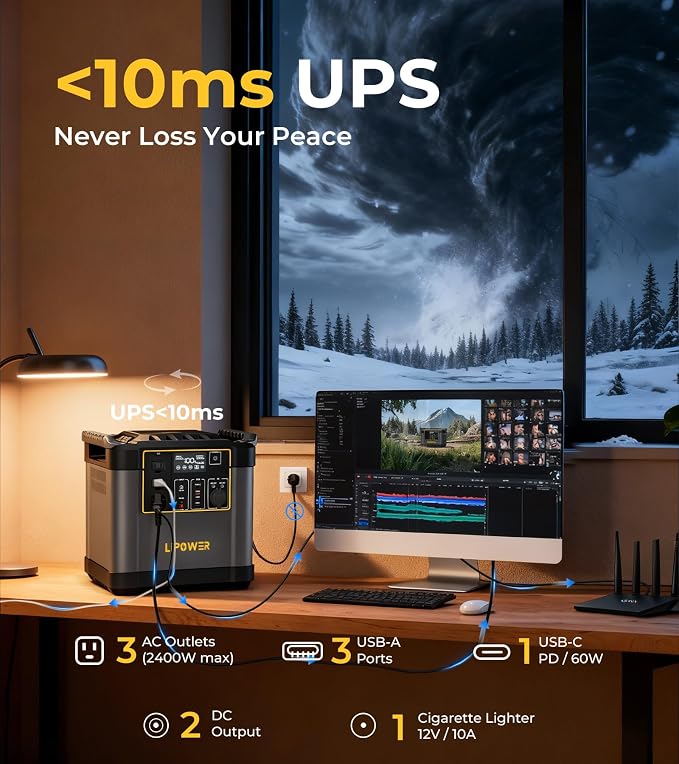 Lipower 2400W Portable Power Station, 2015Wh Solar Generator with LiFePO4 Battery, 1.5H Fast Charge, UPS Backup Power Supply for RV, Home Use, Camping, Off-Grid Outdoor, Emergency (4000W Peak)
