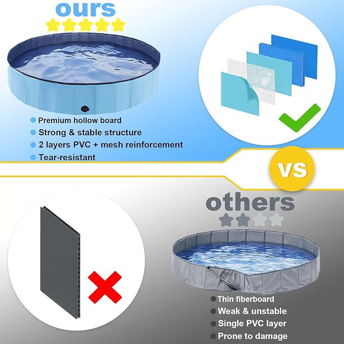 Eooqi Foldable Dog Pool, Collapsible Pet Bath Tub & Kiddie Wading Pool, Portable Hard-Side Dog Swimming Pool for Puppies, Small & Medium Dogs, Cats and Kids (Blue, 55"-XL)