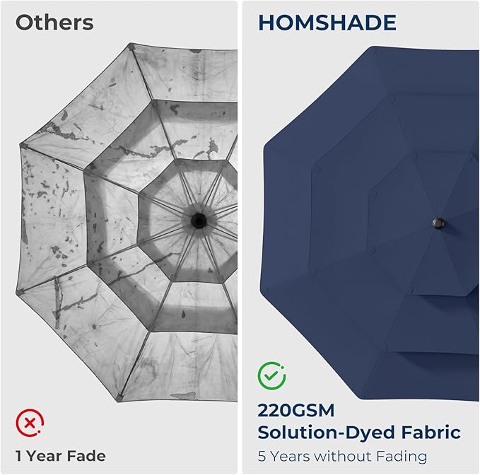 HOMSHADE 9FT 3-Tier Solar Patio Umbrella Heavy Duty,Vented Market Table Umbrella Windproof with 32 LED Lights,UPF50+,5-Year Fade Resistant,8 Thicker Ribs for Pool,Lawn,Garden,Deck (Navy Blue,No Base)