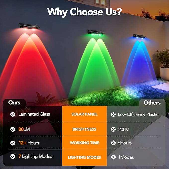 Solar Fence Lights Outdoor 2Pack, Warm White & 6 Color Change and Glass Panel, Waterproof High Brightness Solar LED Deck Lighting for Outside Stairs, Porch Step, Railing, Backyard, Pool