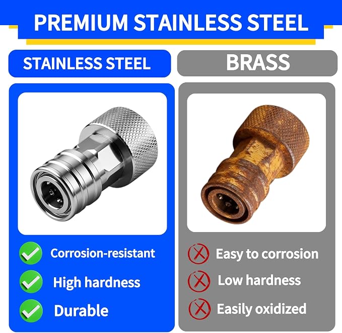 High Pressure Washer Adapter 3/4" GHT Female to 1/4" Quick Connect, Stainless Steel Pressure Washer Quick Release Fitting for Garden Hose, Power Washer Nozzles & Accessories (Connector only)