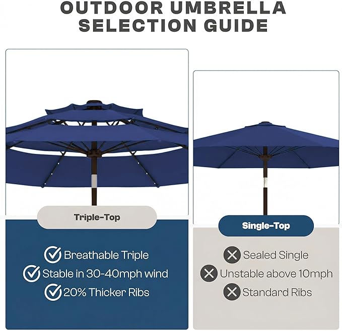 10ft 3-Tier Patio Umbrella with 32 Solar Powered LED Lights, Windproof Outdoor Market Umbrella for Deck, Poolside & Garden, Sturdy Push-Button Tilt Table Umbrella, Navy Blue