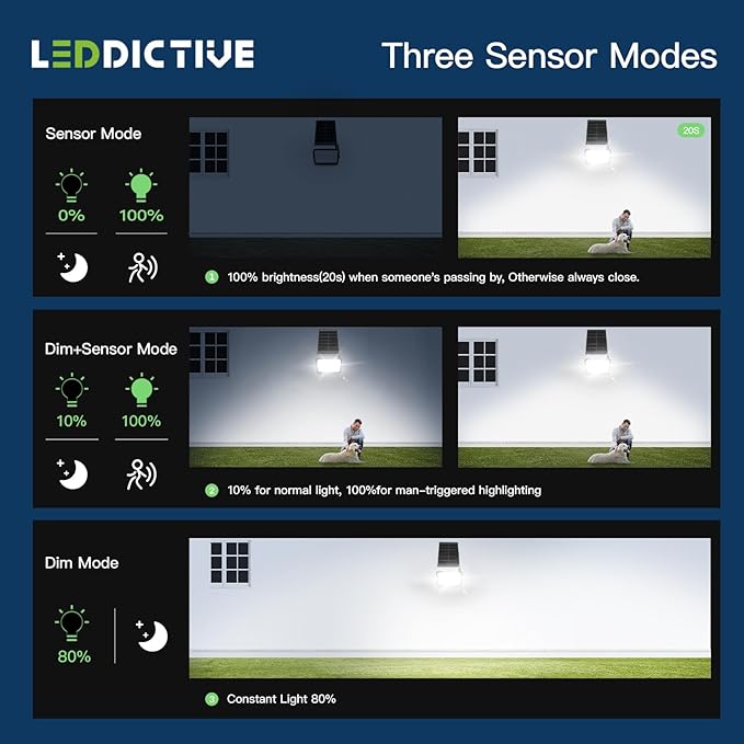 Leddictive 2 Pack LED Solar Lights Outdoor 7000K, 3500LM Solar Powered Flood Lights with 3 Modes, Dusk to Dawn Outdoor Lighting with Remote, IP65 Waterproof, 16.4 Ft Cable for Yard Garage Porch