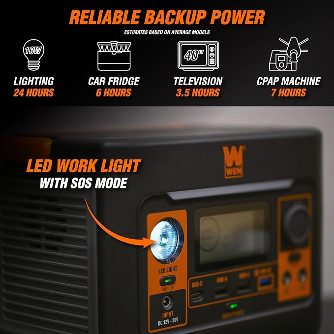 WEN 300-Watt 269Wh Lithium-Ion Power Station and Battery-Powered Inverter Generator (PP300i)