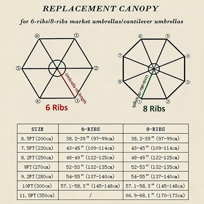 Patio Umbrella Replacement Canopy 6/8 Ribs,7.5ft/9ft/10ft Outdoor Umbrella Replacements,Market Umbrella Top,Outdoor Table Umbrella Canopy For Backyard Garden Courtyard Pool