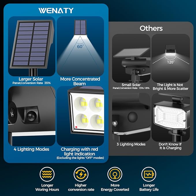 WENATY Solar Spot Lights Outdoor, Solar Lights Outdoor Waterproof IP65, 4 Brightness Modes Dusk to Dawn Landscape Spotlights for Yard Garden Pathway Porch Tree House Decoration, Cool White, 6 Pack