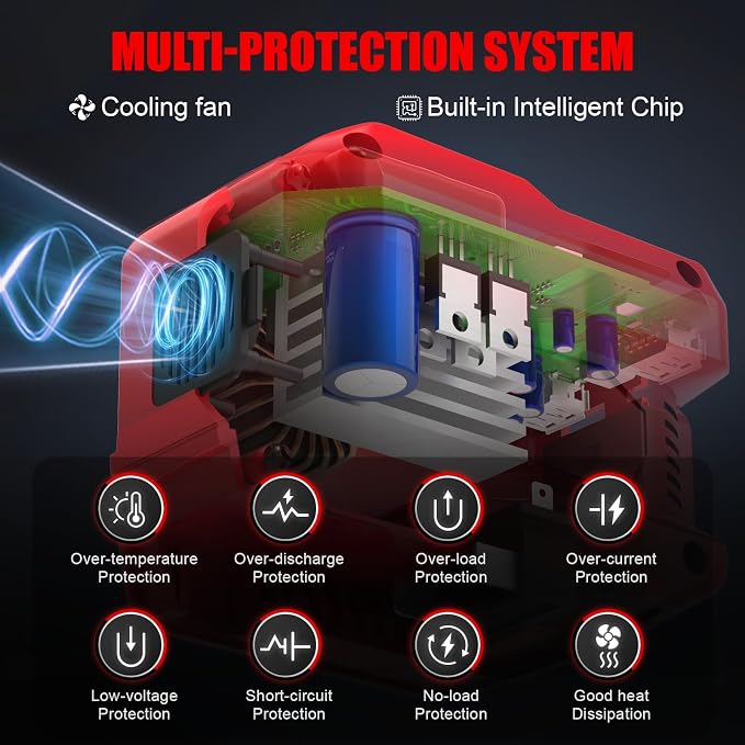 220W Power Inverter Compatible with Milwaukee 18V Battery (Battery Not Included), DC 18V to AC 110V Portable Power Station with 400LM LED Light, 1 AC Outlet, 2 USB & 1 Type‑C Fast Charging
