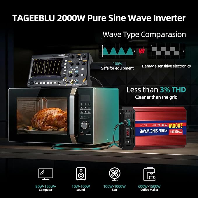 2000W Pure Sine Wave Inverter - 4000W Surge Peak, 12V DC to 110V AC Heavy Duty Power Inverter for RV, Truck, Home, Solar, Off-Grid, Outdoor, Car Converter with Dual AC Outlets and LCD Display