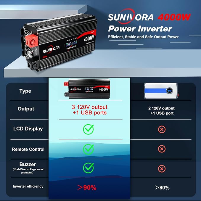 4000 Watt Power Inverter 12V to 110V/120V DC to AC Converter 8000W Peak, with Remote Control & LCD, 3 AC Outlets & 1 USB Ports Power Inverters for Vehicles Car Truck Boat RV Camping Solar System EPS