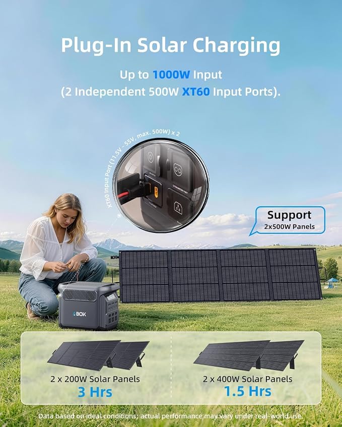 ABOK Elux1 1024Wh Portable Power Station with Asp400 400W Solar Panel, LiFePO4 Battery, 1800W AC Output, PD140W/100W, UPS, Solar Generator Max 1000W Solar Input, Expandable to 5120Wh, 12 Output Ports