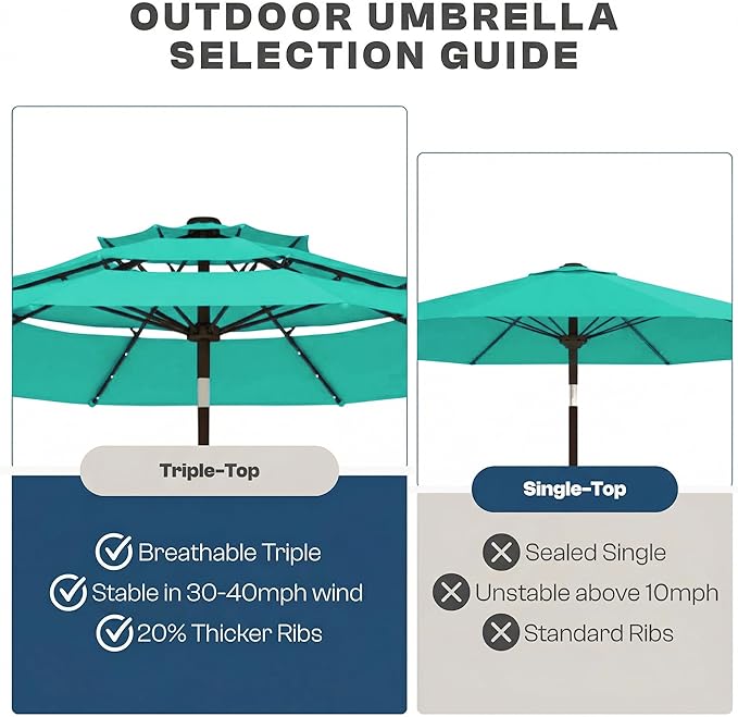 10FT Patio Umbrella 3 Tiers with LED Light Outdoor Market Umbrella w/Push Button Tilt, Crank, UV and Waterproof Table Umbrella for Garden, Pool, Backyard, Deck, Lawn, Turquoise Blue