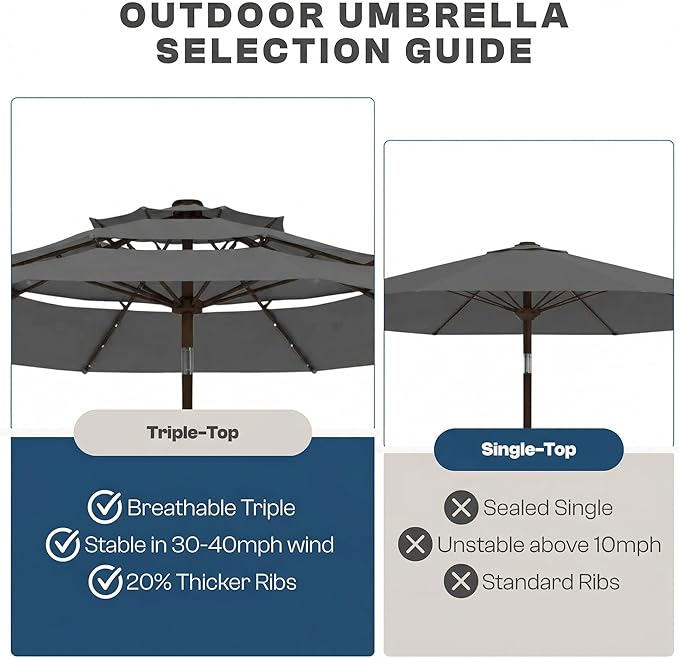 10ft 3-Tier Patio Umbrella with 32 Solar Powered LED Lights, Windproof Outdoor Market Umbrella for Deck, Poolside & Garden, Sturdy Push-Button Tilt Table Umbrella, Gray