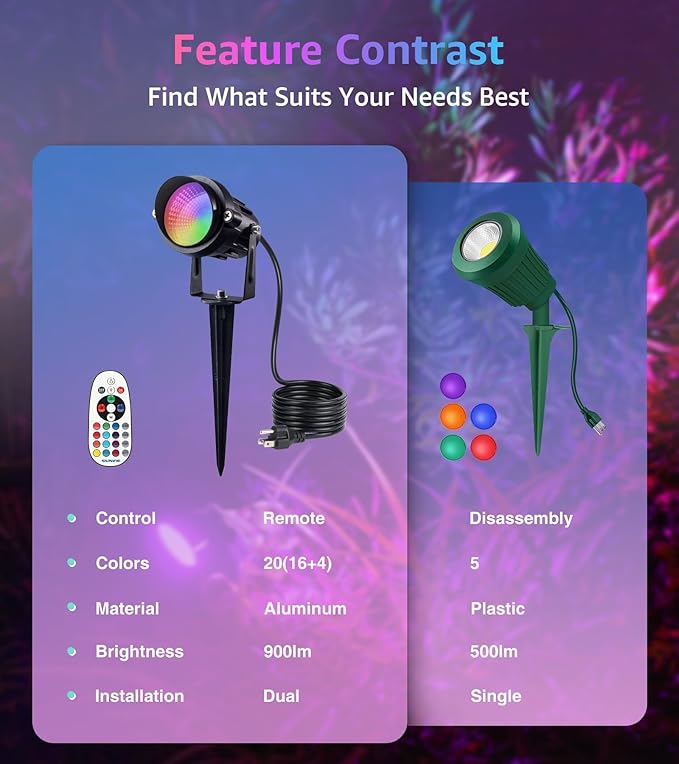 SUNVIE 2-Pack RGBW Spotlight Outdoor 12W LED Color Changing Landscape Lights with Remote Control 120V RGB Landscape Lighting Waterproof Spot Lights Outdoor for Yard Garden Patio Lawn Decorative