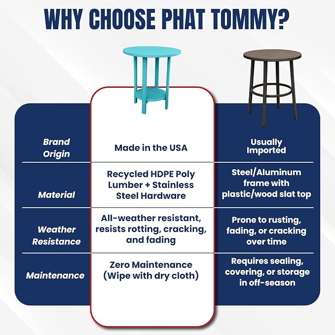 Phat Tommy Round Bar Height Patio Table - Outdoor Bar Table - Balcony Height Patio Furniture for Your Deck - Poly Outdoor Furniture, Teal
