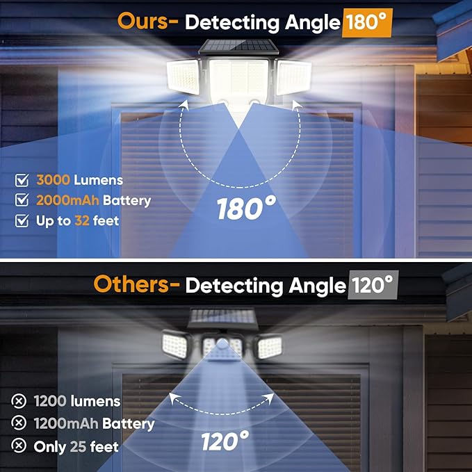 Solar Motion Sensor Outdoor Lights Waterproof - 3000LM 3 Modes Security Lights Outdoor 270° Illumination IP65 LED Solar Flood Wall Light for Garden Yard Patio Pathway (With ‎Remote Control, 4)