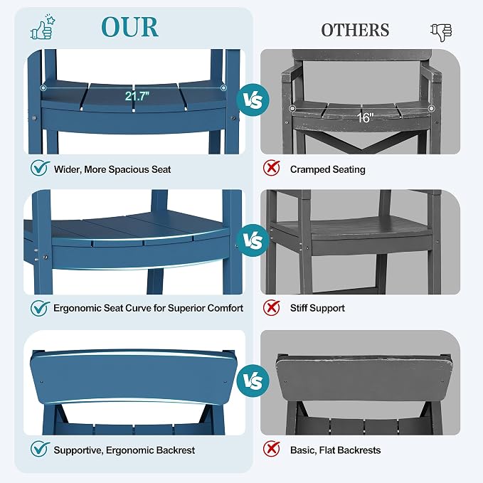 Vongrasig 5 Pieces Patio Dining Set, All Weather Outdoor HDPE Dining Furniture Set with Table and Chairs for 4, Garden Patio Furniture Set for Lawn, Backyard, Poolside, Blue