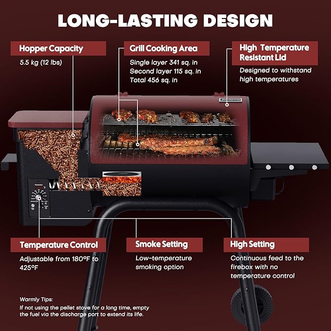 Jocoevol Wood Pellet Grill Smoker for Outdoor Cooking, 456 SQ. IN Cook Area Electric Pellet Grill with Auto Feed & PID Temperature Control 180-425°F, 6-in-1 BBQ Grill & Rain Cover for Backyard