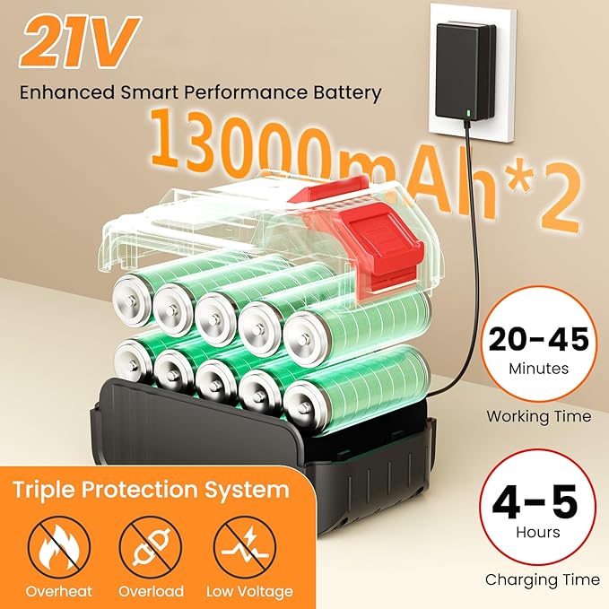 Cordless Pressure Washer, 1200 PSI Battery Powered Pressure Washer with 6-in-1 Nozzle, Portable Handheld Power Washer Cleaning Tool for Car Wash, Garden, Patio, Home