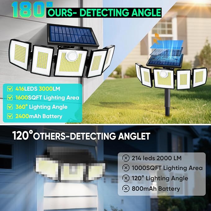 MDCMDCM Solar Lights Outdoor Waterproof Motion Sensor - 416 LEDs 3000 Lumens Super Bright 3 Brightness 3 Modes 360° Illumination 32ft Solar Flood Security Light for Outside (with Stakes, 2)