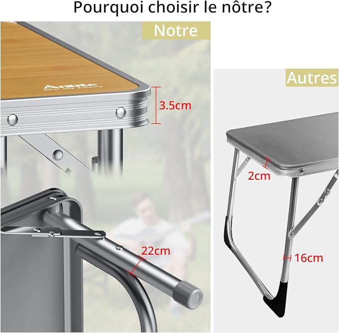 Anbte 34.2" x 15.7" Low Folding Picnic Table, 10.3" Height Thicker Aluminum Small Camping Table with Storage Bag, Portable Handle, Lightweight, for Camping Beach Party Picnic Floor, Yellow