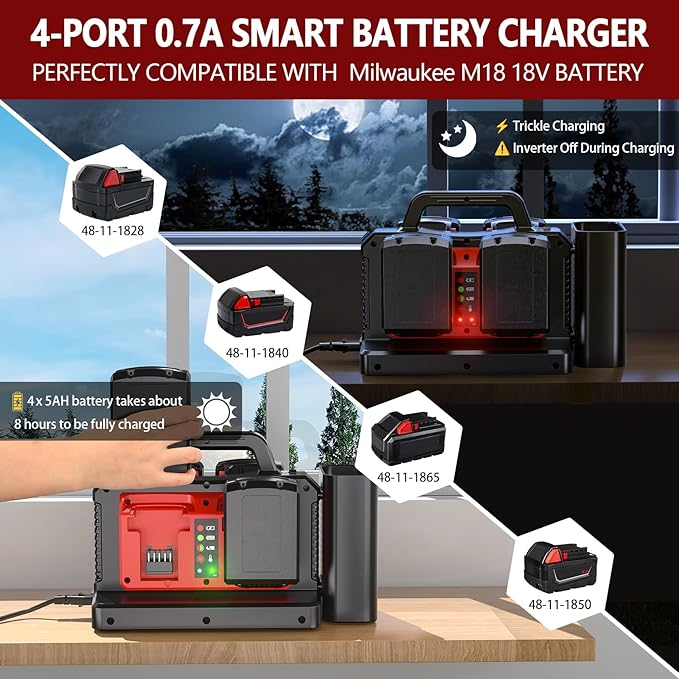 Adisipsoarin 500W Pure Sine Wave Power Inverter for Milwaukee M18 18V Battery, 4-Ports DC 18V to AC(2 Outlets) 120V Car Charger Plug Inverter Adapter Converter for Camping, Emergencies(Tool Only)