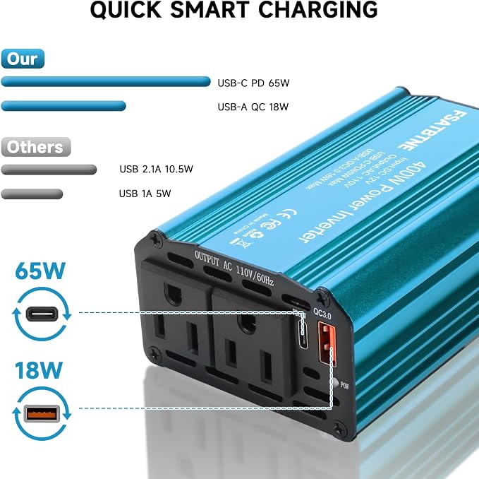 400W Power Inverter, FSATBTNE DC 12V to 110V AC Car Plug Adapter Outlet Converter with [65W PD USB-C] & [18W QC USB-A] Fast Charging Ports and 2 AC Outlets Car Power Inverters for Vehicles