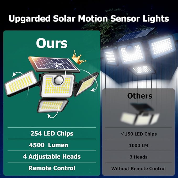 4500LM Solar Lights Outdoor, 4 Adjustable Heads Motion Sensor Lights, 3 Modes, 6500K, IP65 Waterproof Solar Security Wall Lights, Remote Control Flood Lights, Garden, Outside, Backyard, 4 Pack