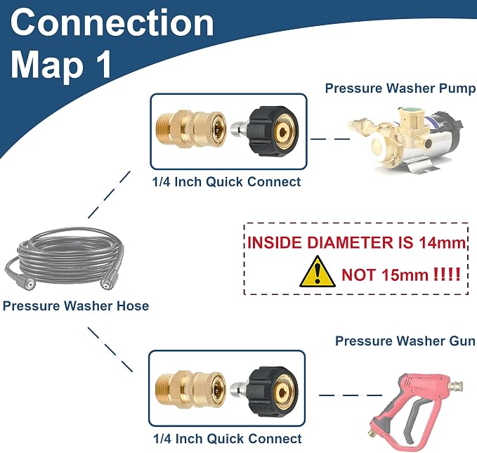Raincovo Pressure Washer Quick Connect Fittings, M22 14mm to 1/4 Inch Quick Connect Pressure Washer Adapter Set, 4 Pieces