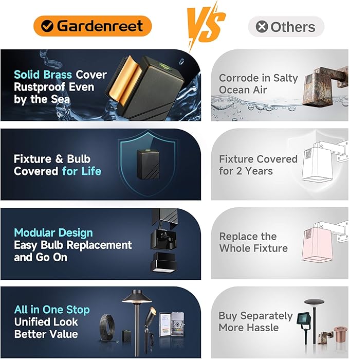 Gardenreet Low Voltage Landscape Deck Lights - Solid Brass LED Wall Light, Outdoor IP65 Waterproof Hardwired Lighting for Step Fence Handrail 2700K Warm White 3W 216LM 4 Pack
