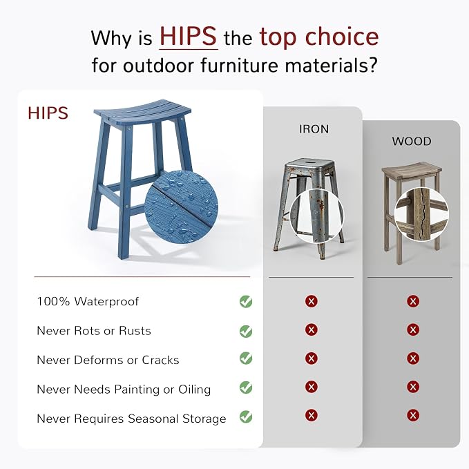 Stoog All-Weather Bar Stools Set of 2, 28" Outdoor Barstools with 400 lbs Capacity, Low Maintenance HIPS Patio Furniture for Kitchen Counter, Deck & Garden, Blue