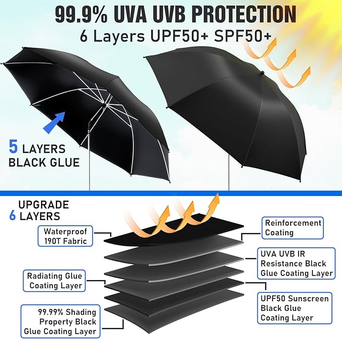 Beach Umbrella, 360 ° Chair Umbrella with Clamp, UPF50+ Shade for Beach, Sand, Patio, Yard (Not Includ Chair)