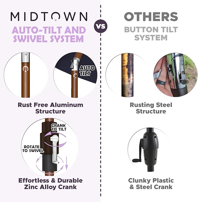 Midtown Umbrellas Wooden 2-8 Ft Patio Umbrella with 360° Swivel & Tilt Mechanism, 8 Fiberglass Ribs & Sunbrella Fabric - Outdoor Umbrella for Deck, Pool & Garden - Burgundy Canopy, Wooden Pole
