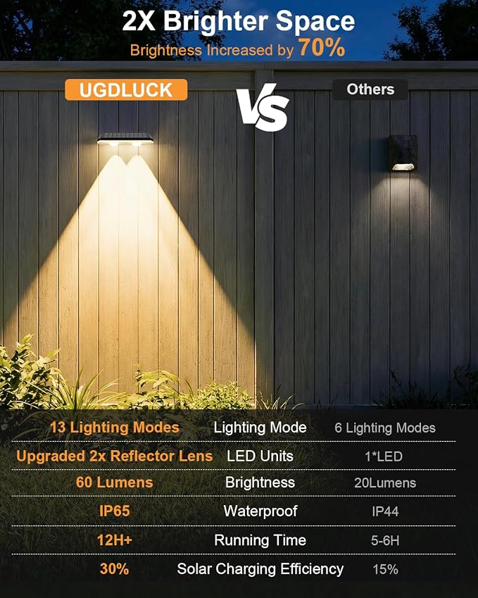 20 Pack Solar Fence Lights Outdoor ,Warm White + RGB 13 Color Mode Fence Lights Solar Powered with Ultra-Bright Lens IP65 Waterproof,Solar Wall Light for Backyard/Step/Patio/Deck/Stair/Railings/Fence