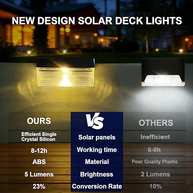 Solar Fence Lights Outdoor - 16 Pack Deck Lights 3000k Fence Light Solar Powered, IP55 Waterproof Setp Lights Outdoor for Deck, Outside Step, Patio, Yard, Backyard, Garden