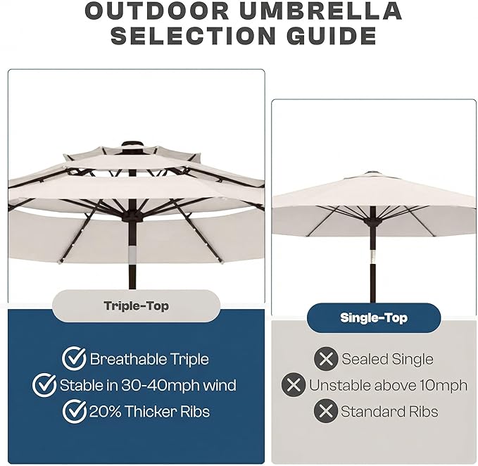 10ft 3-Tier Patio Umbrella with 32 Solar Powered LED Lights, Windproof Outdoor Market Umbrella for Deck, Poolside & Garden, Sturdy Push-Button Tilt Table Umbrella, Creamy White