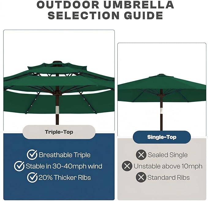 10ft 3-Tier Patio Umbrella with 32 Solar Powered LED Lights, Windproof Outdoor Market Umbrella for Deck, Poolside & Garden, Sturdy Push-Button Tilt Table Umbrella, Forest Green