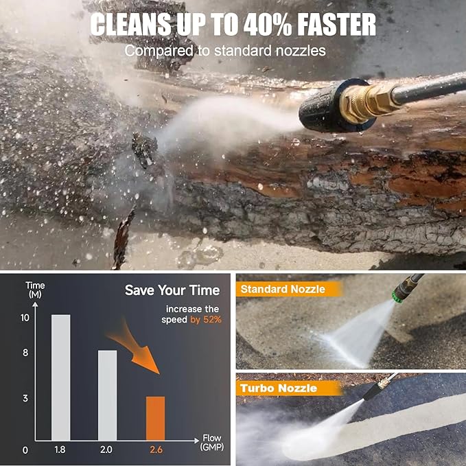 5500PSI Pressure Washer Wall Mounted Power Cleaner with 100ft Retractable Pressure, Silver