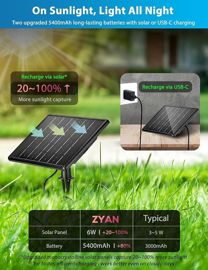 ZYAN Solar Landscape Spotlights, Separate Panels and USB-C Powered 10800mAh Auto On Off Dusk to Dawn, Outdoor IP65 Waterproof Spotlights, Warm White for Yard Path Patio (8 Pack)