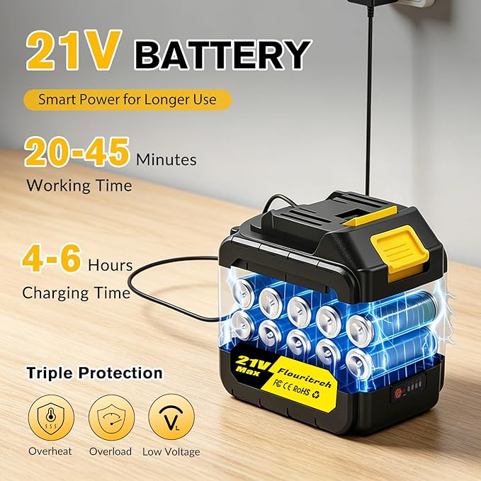 Cordless Pressure Washer, 1450 PSI Handheld Pressure Washer with 6-in-1 Nozzle, Battery Powered Pressure Washer, Portable Power Washer Cleaning Tool for for Car Wash, Garden, Patio, Home
