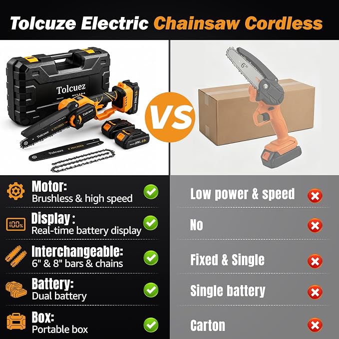 2 in 1 Mini Chainsaw Cordless,6 Inch & 8 Inch Electric Chainsaw with Digital Display,Brushless Motor Battery Powered Chainsaw,Handheld Saw for Tree Branches and Garden Cutting