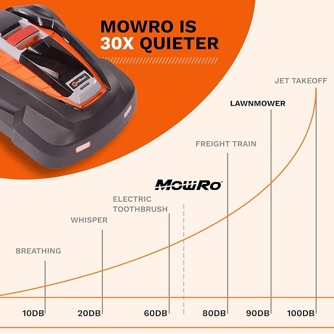 Robot Lawn Mower, Mows Up to 1/4 Acre, Updated 2026 Programming, Adjustable Cutting Height, Self Installation Kit Included, 50% Slope, Low Noise (65dBA) and Rain Sensor