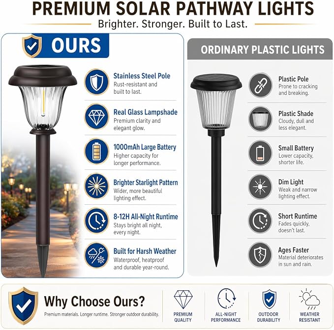 Solar Lights Outdoor, 6 Pack Metal Solar Pathway Lights, Heavy Duty Stainless Steel & Glass, Auto On/Off Waterproof Garden Lights for Driveway Landscape Walkway Yard Outdoor Decor (Warm White) | Waterproof Heavy Duty Stainless Steel Glass Auto On/Off L...